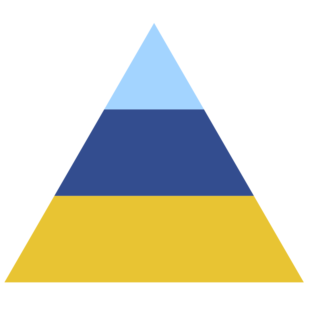 A pyramid with a mustard base, royal blue midsection and sky blue summit